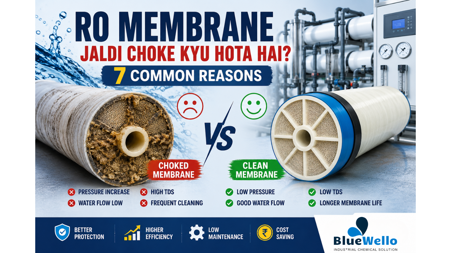 Choked Membrane V/S Clean Membrane